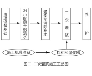 新平灌浆料施工工艺—文字完整版