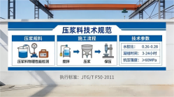 新平本地工厂讲解：说一遍公路压浆料和铁路压浆料的区别