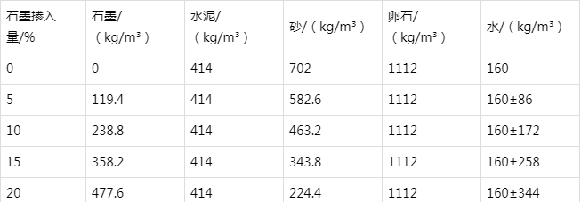新平防静电水泥砂浆怎么做(附配比及施工方法)